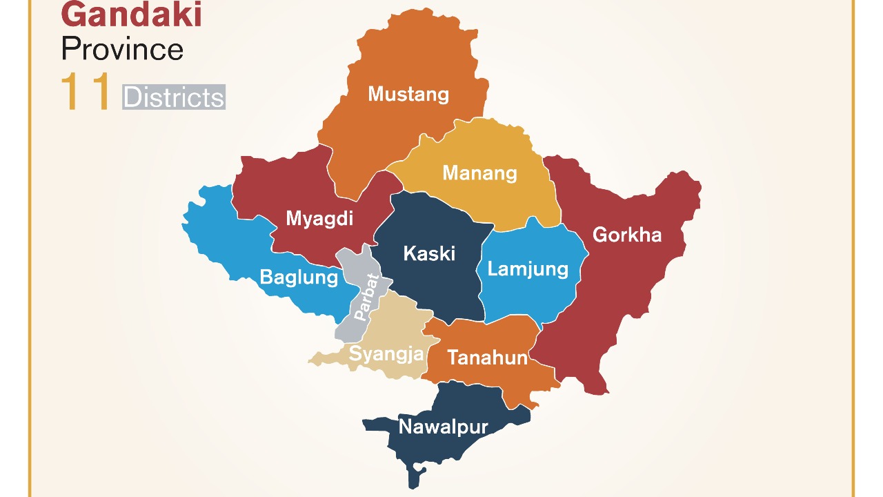 Gandaki – Working Local Governments