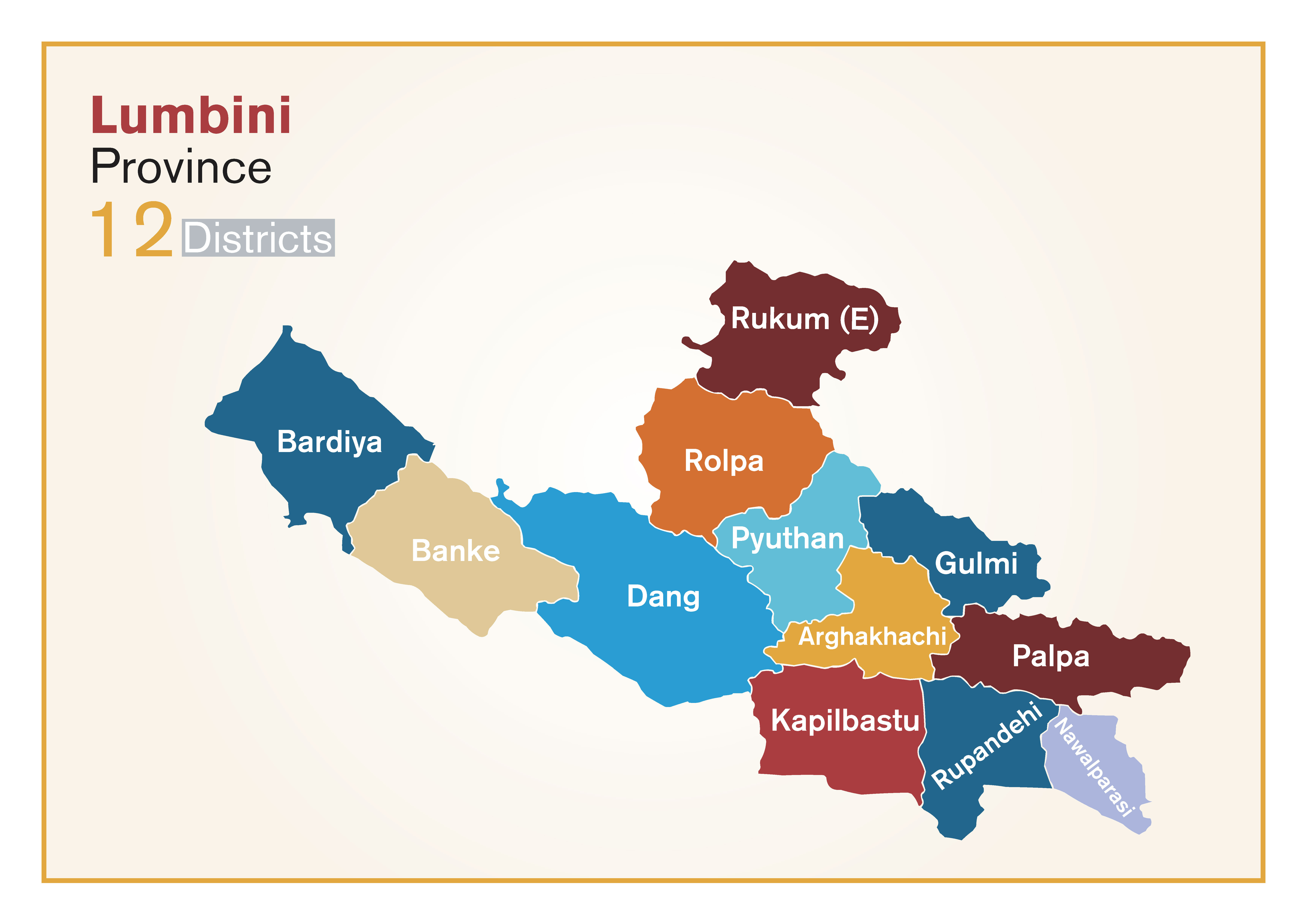 Lumbini Province